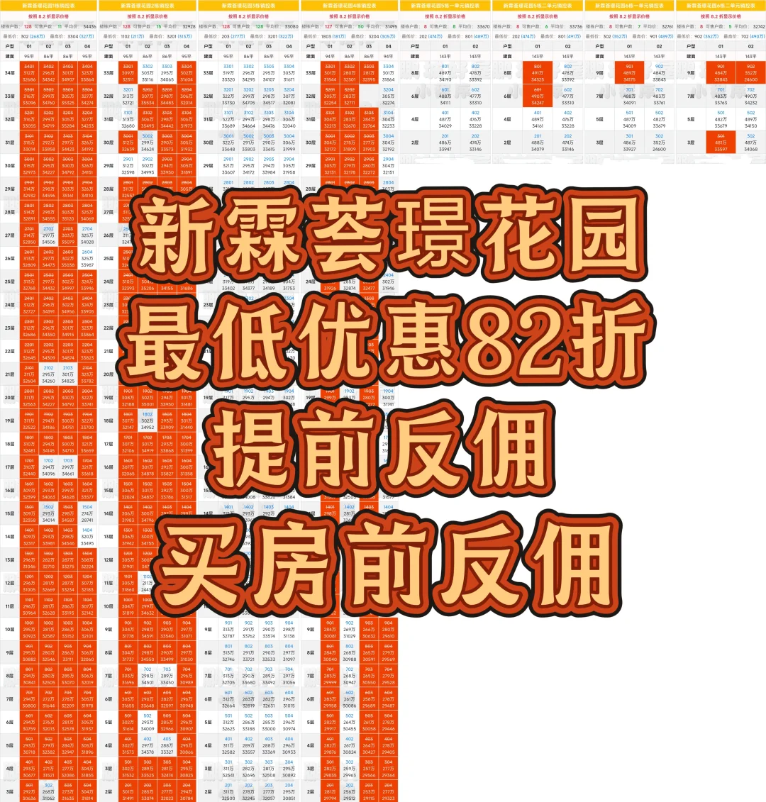 新霖荟璟花园最低优惠82折➕提前反佣！