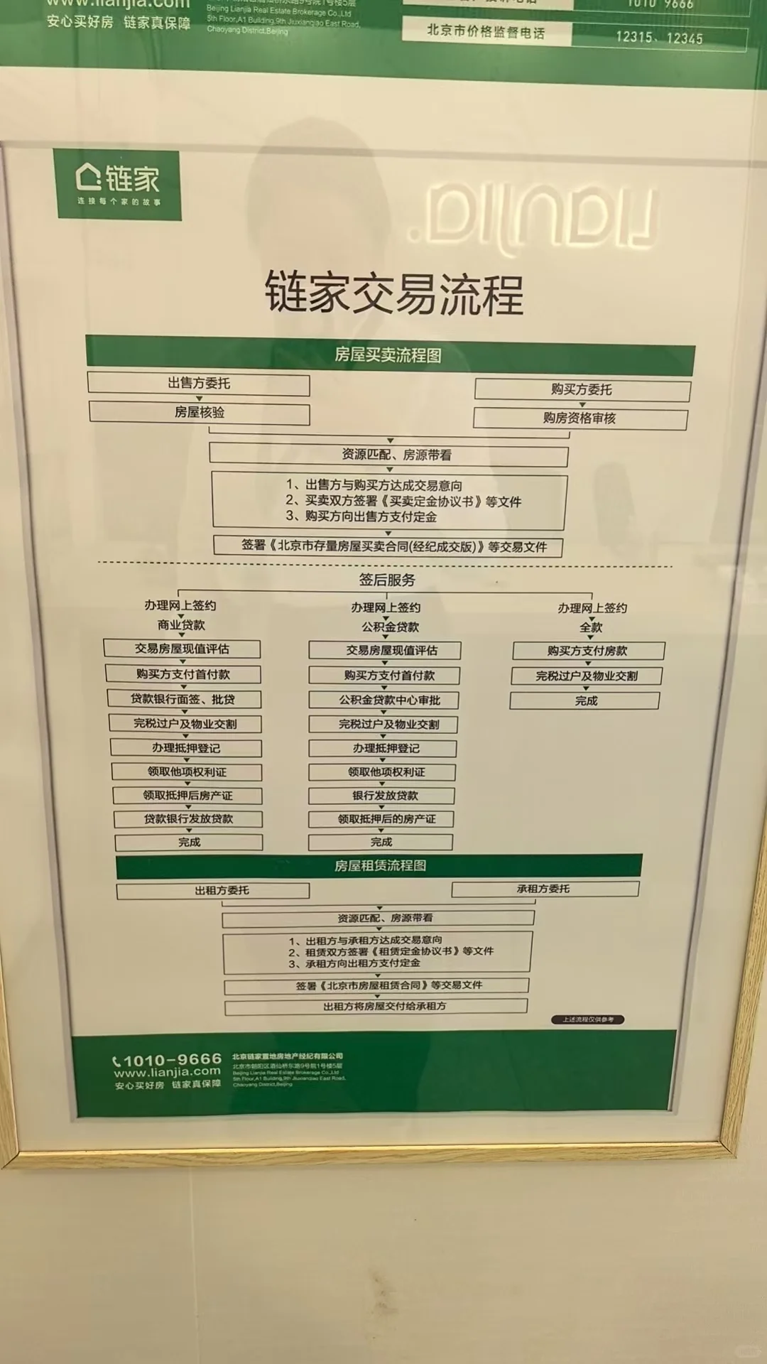 链家二手房交易流程图