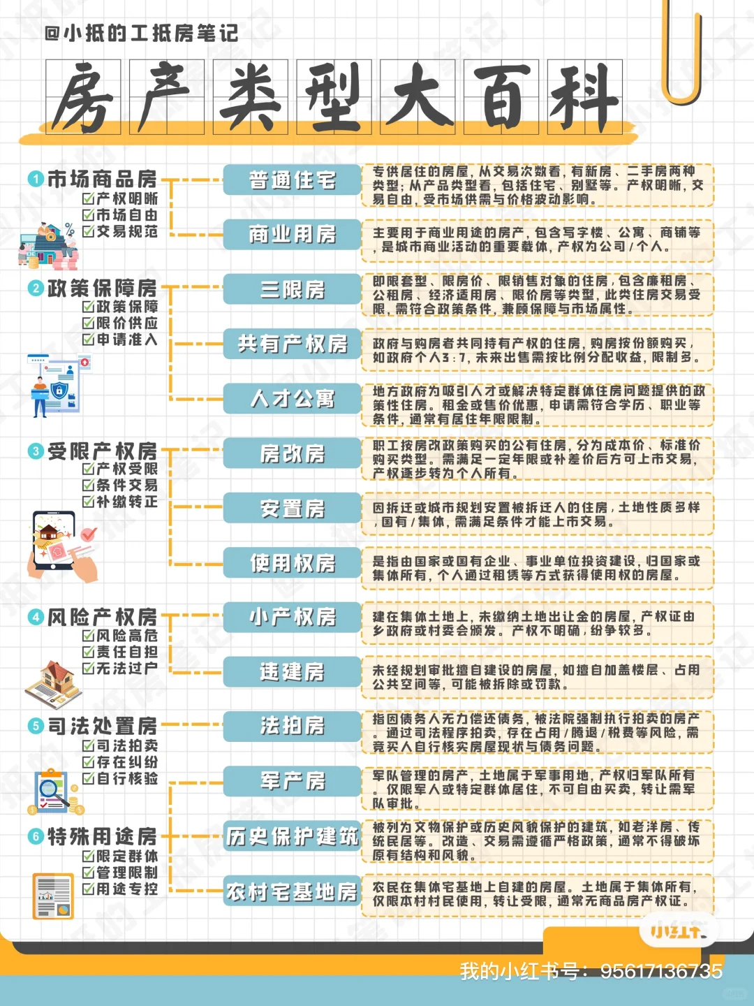 工抵房交易|包销模式