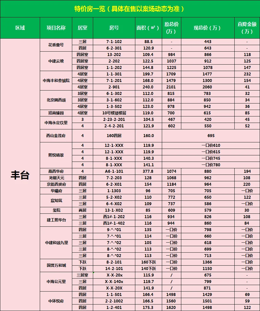 本周丰台特价房汇总 | 带看有返佣