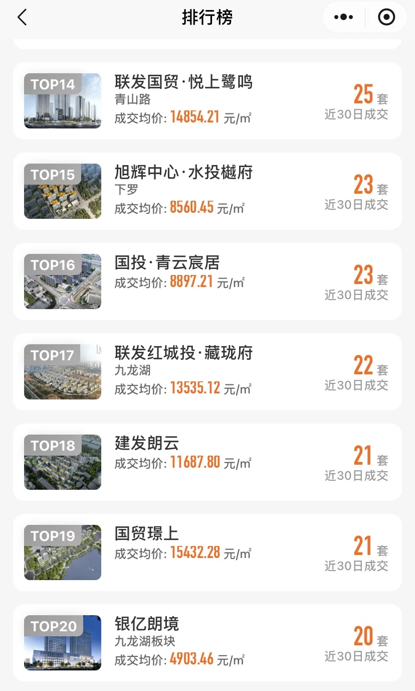 南昌新房近30天网签备案数据统计！