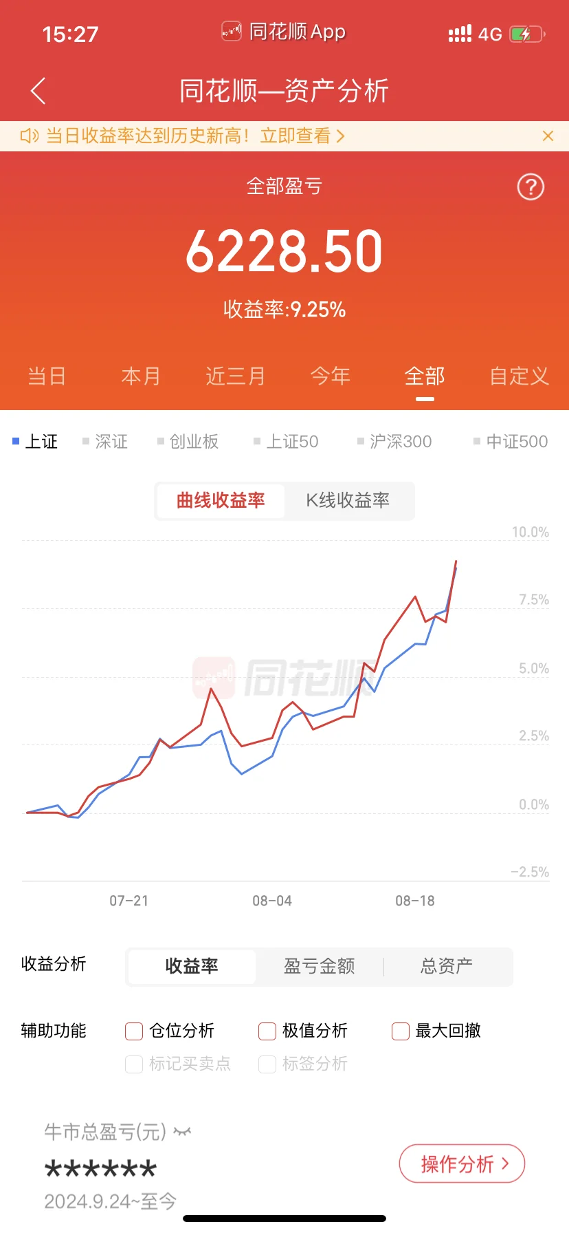 网格交易第29天