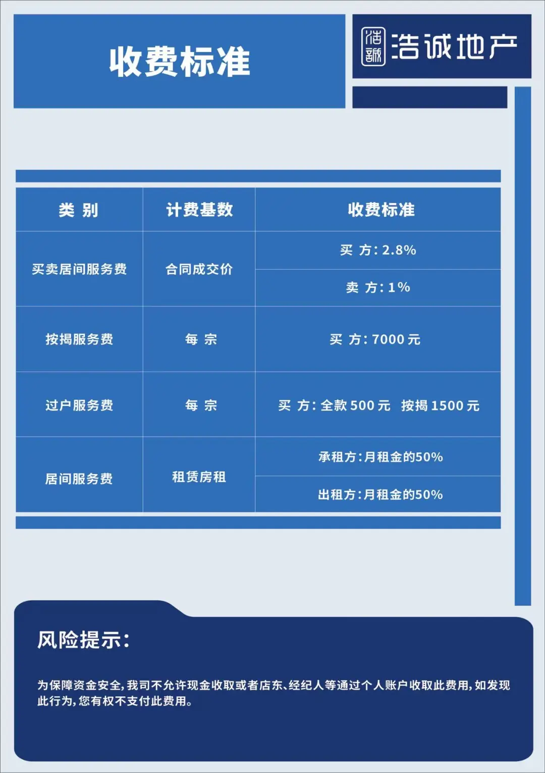 不是说现在是买方市场吗？