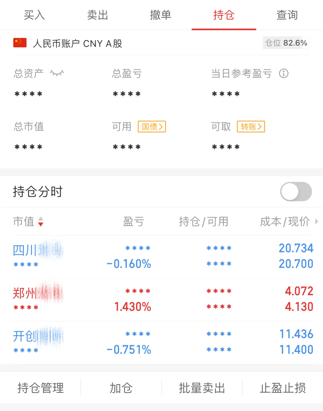 裸辞勇闯大A 记录实盘交易（第二天）
