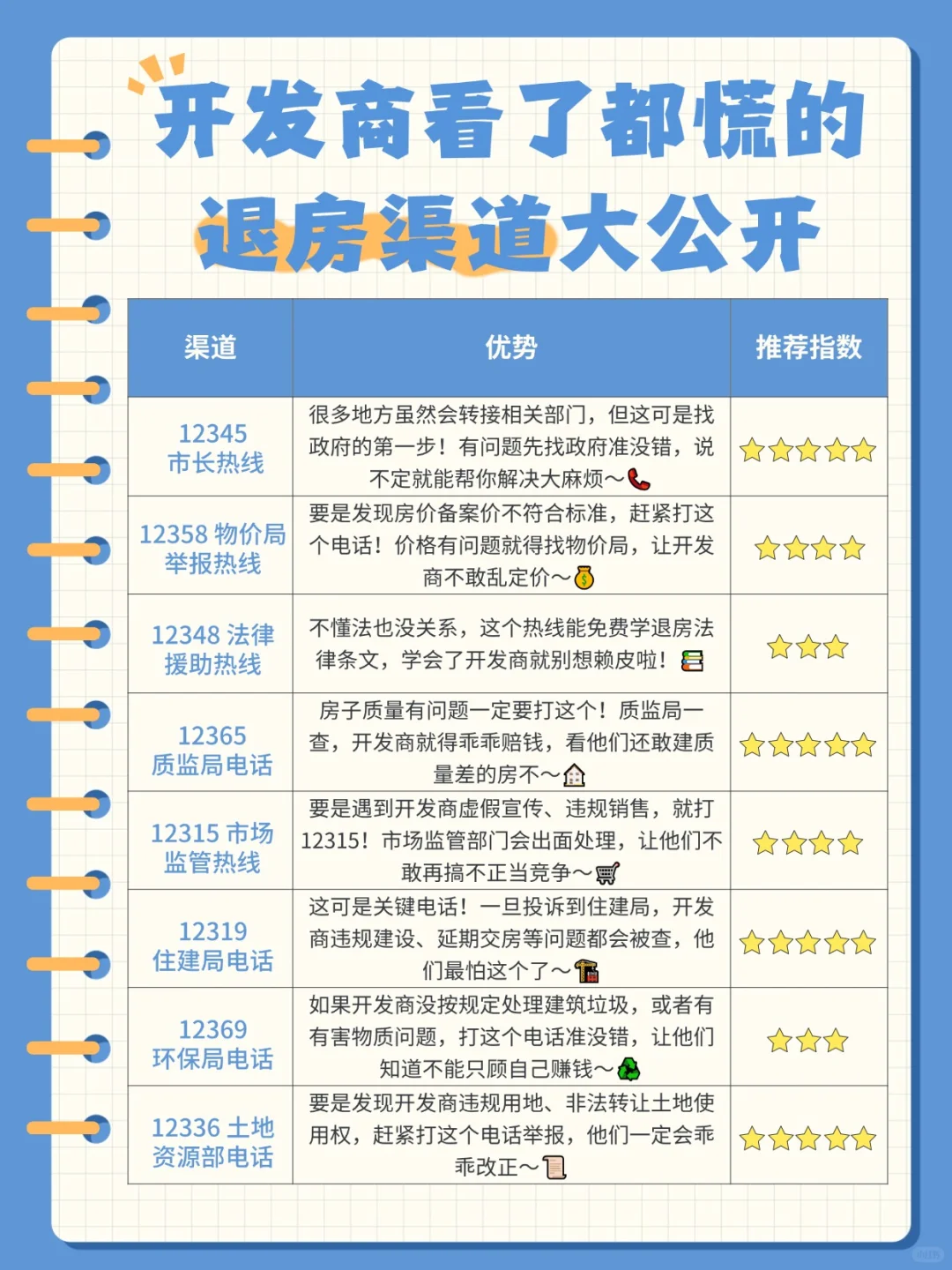 买房想退房？这些电话千万别乱打！