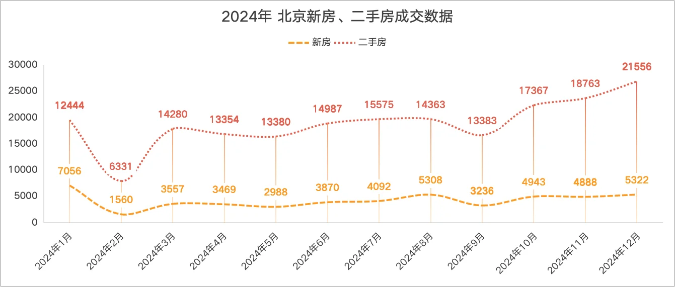 2025年上半年，北京房子卖的真没那么差！