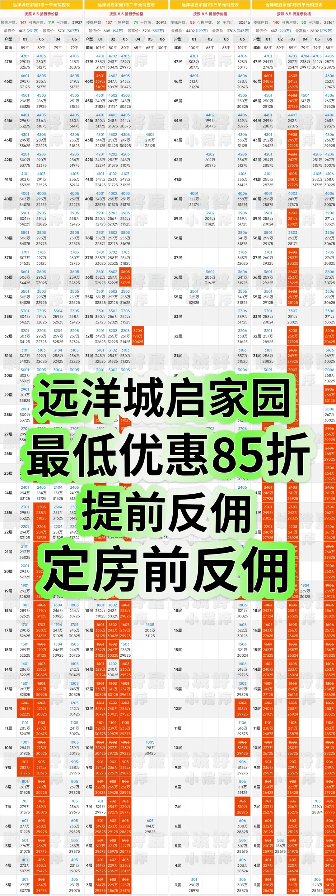 远洋城启家园最低优惠85折➕提前反佣！