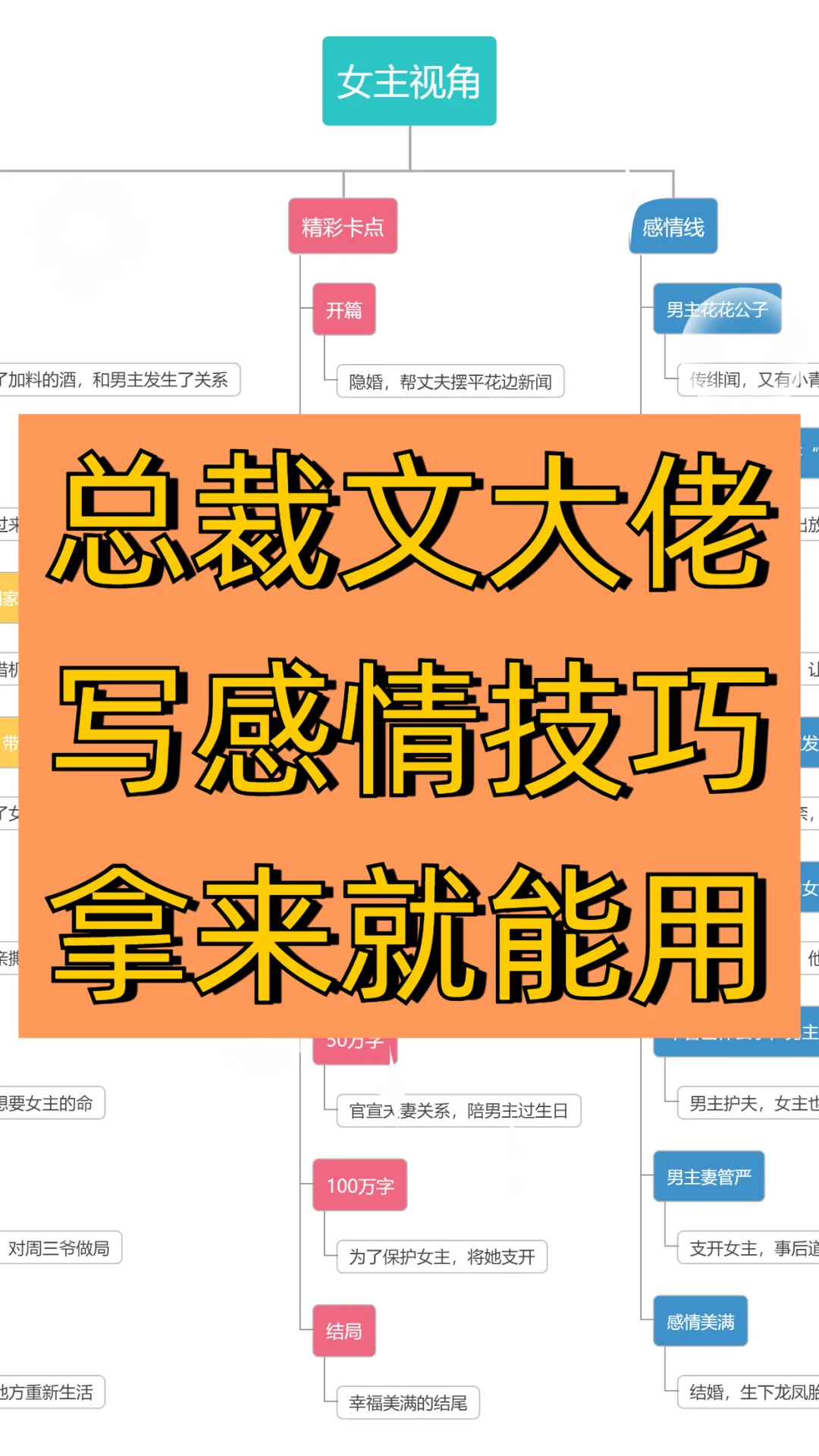 扒《尤物》，新手作者也能学会的万能公式