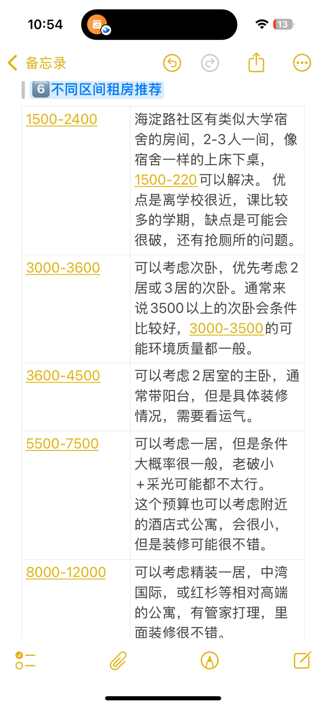 五道口/中关村附近租房经验帖！！！
