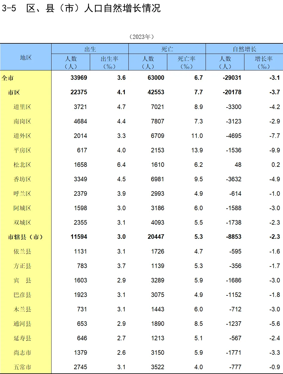 从人口结构看哈尔滨二手房市场
