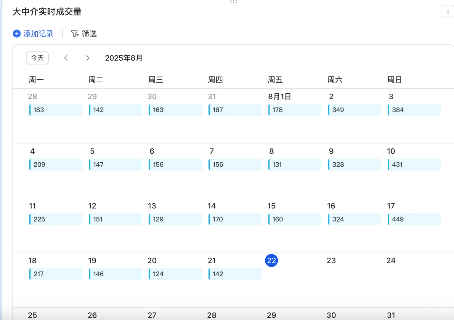 北京二手房日报-2025.8.22