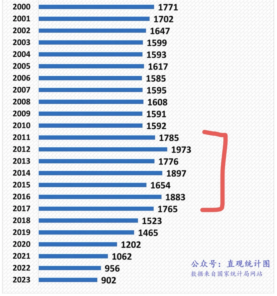 未来十年房价预测