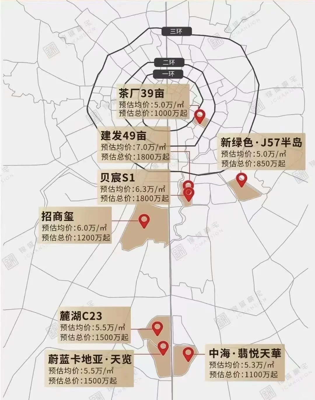 全部5万一平！ 成都下半年即将开盘的品质盘！