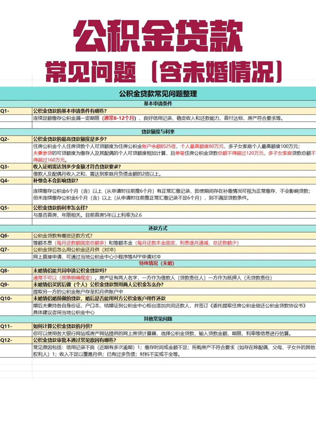 对不起！关于我们未婚买房贷款的问题更正！