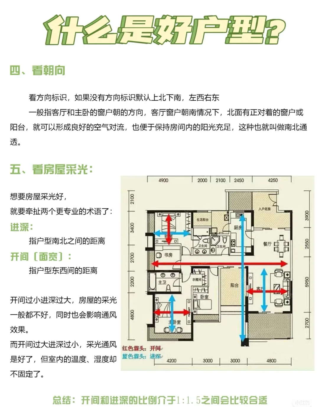 究竟是什么好户型？