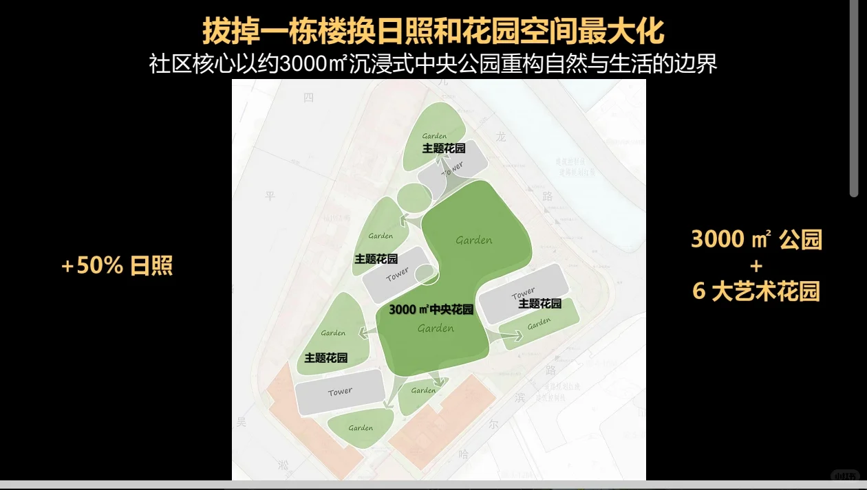 【外滩瑞府月底入市！165㎡光影户型 来啦