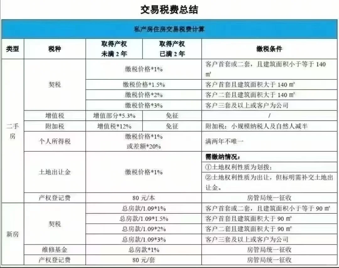 买房的心一下就有了