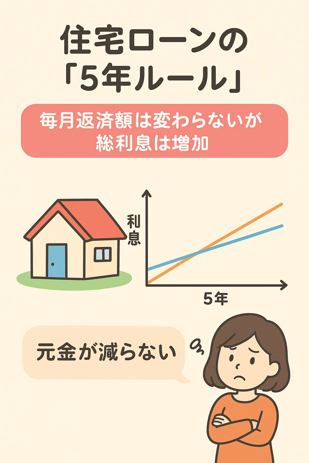 《住宅ローン的“5年ルール”，温柔收割的陷阱》