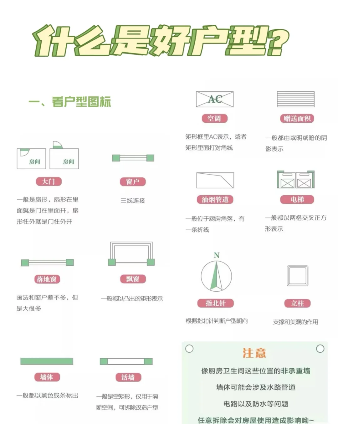 究竟是什么好户型？