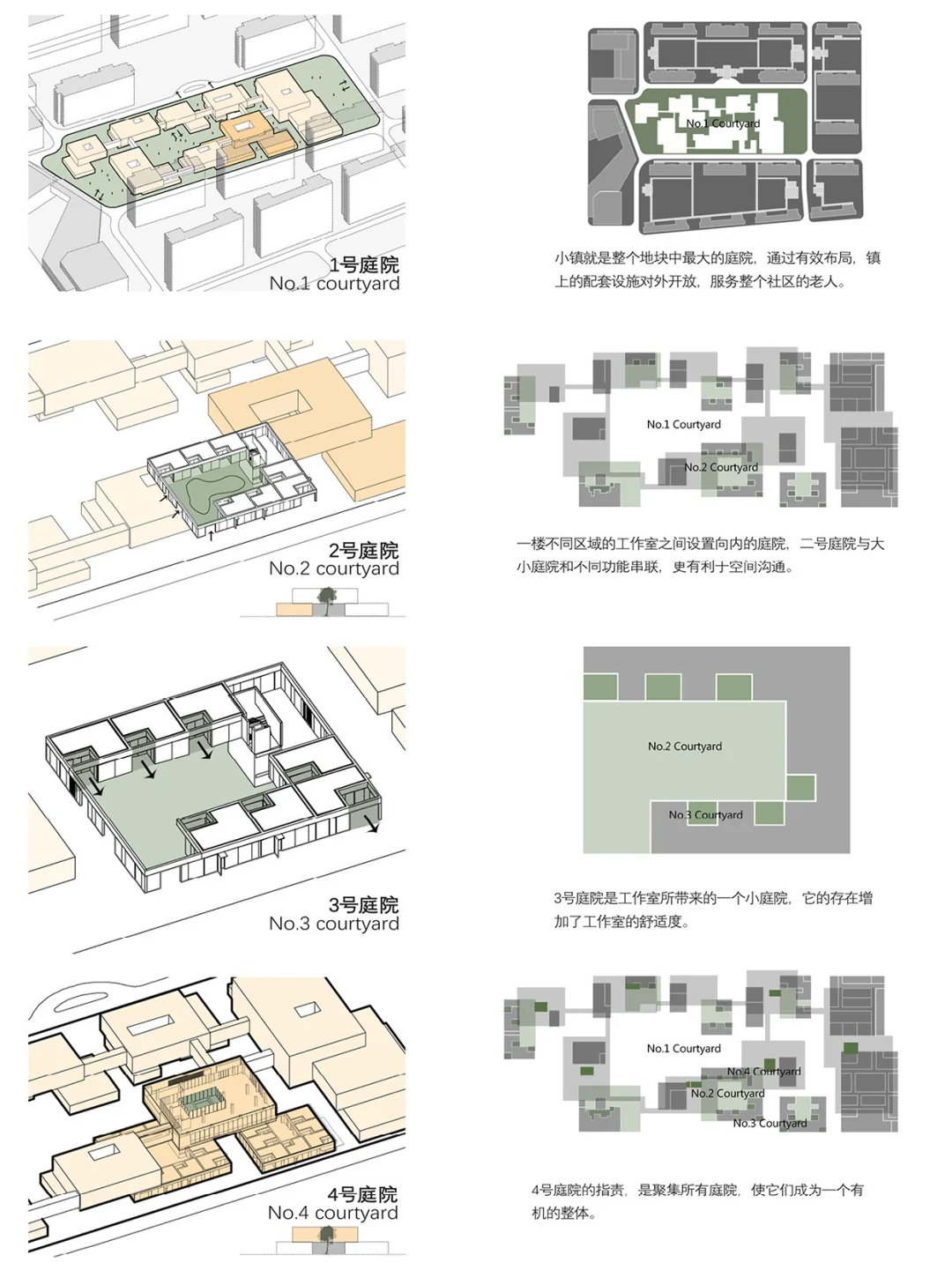 养老建筑新模式🧓🏻积聚活力的全龄社区