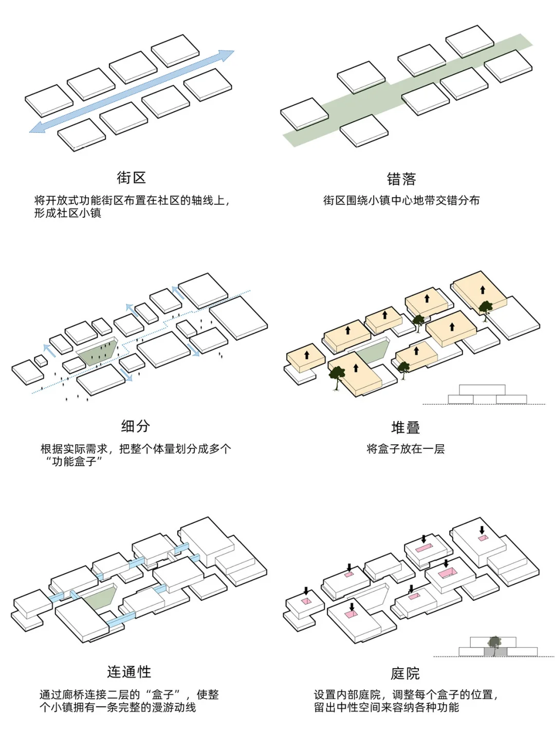养老建筑新模式🧓🏻积聚活力的全龄社区