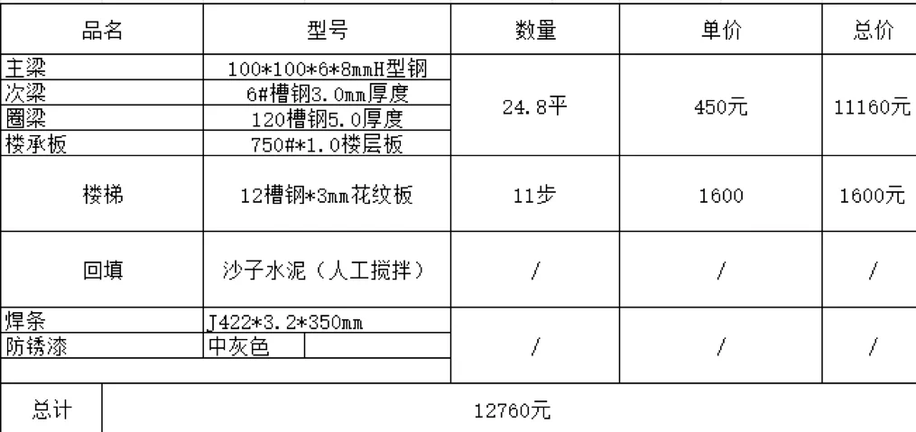 00后打工一年拿下40平Loft！钢结构隔层听劝
