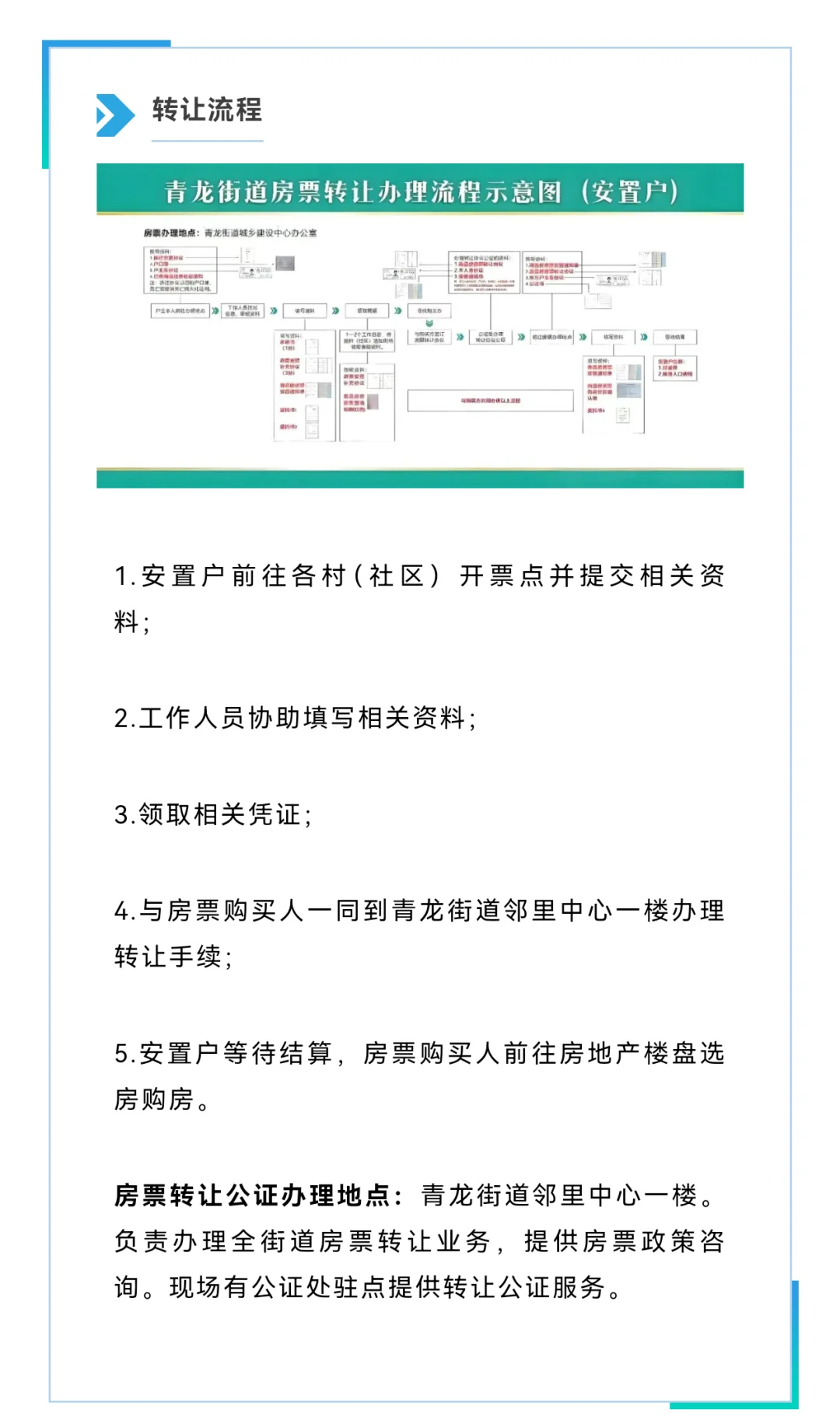 房票转让办理流程