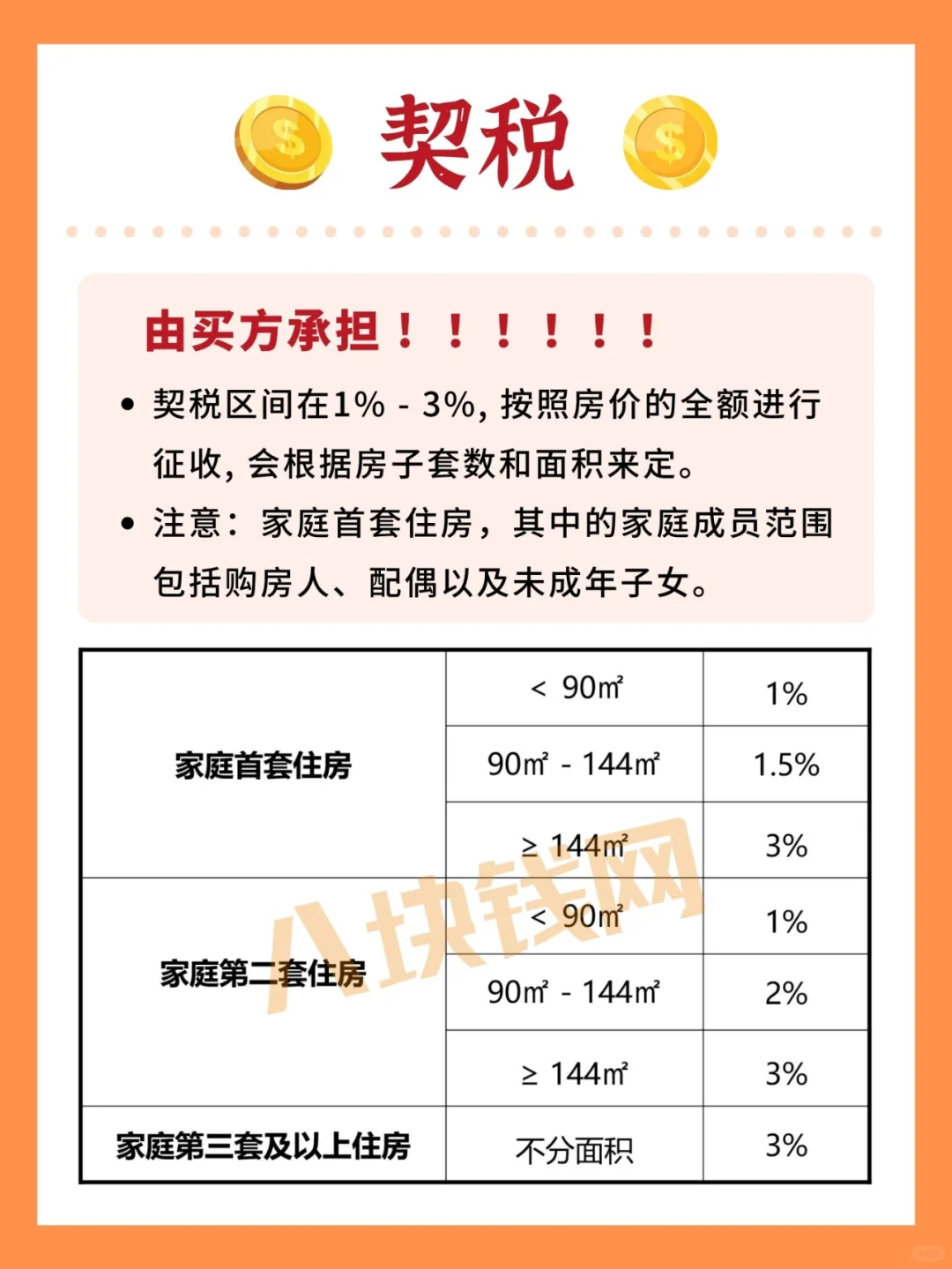 买房怕被坑？收下房屋买卖税费，有效避坑！