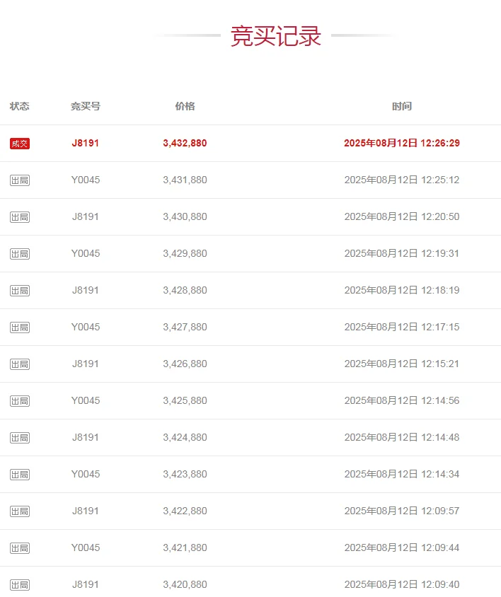 法拍房到底什么路数🤔