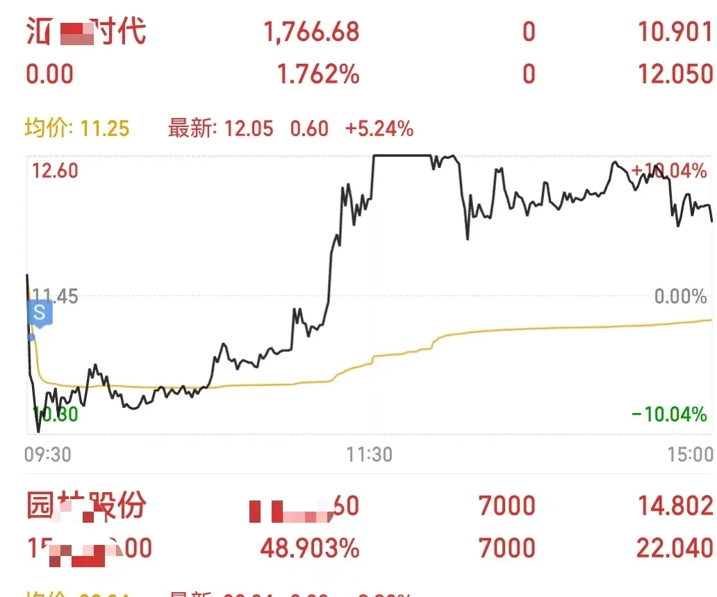 继续躺涨停