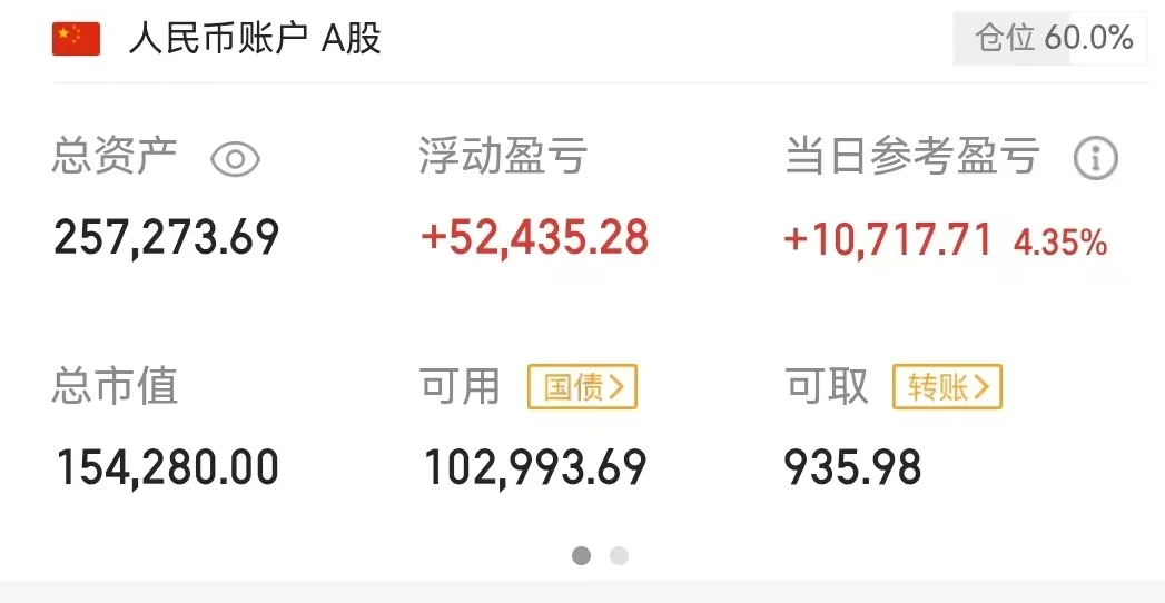 继续躺涨停