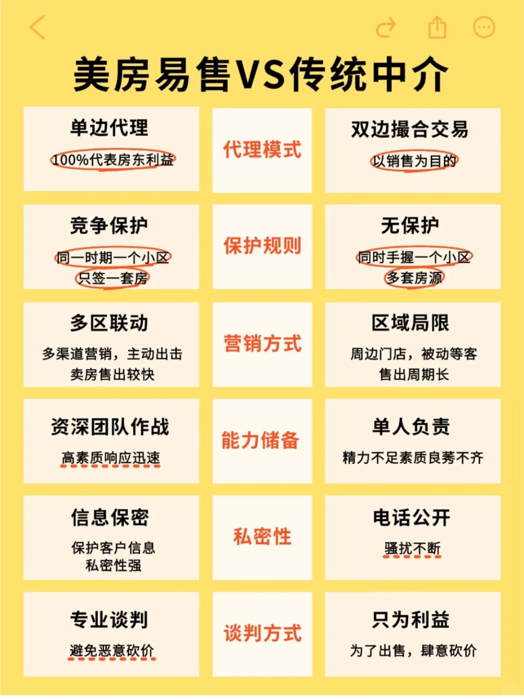 北京卖房，一站式单边代理到底有多香？