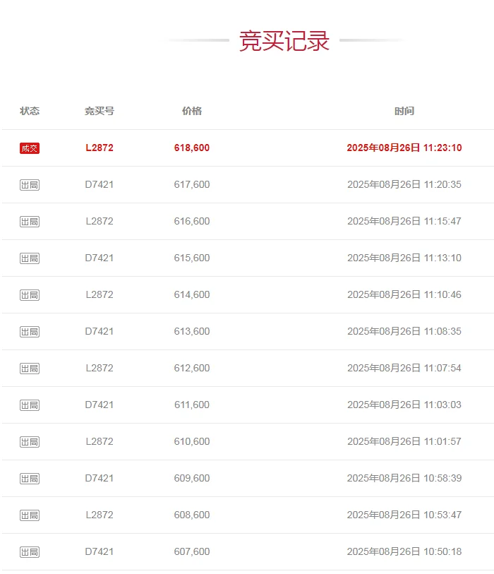 法拍房到底什么路数🤔