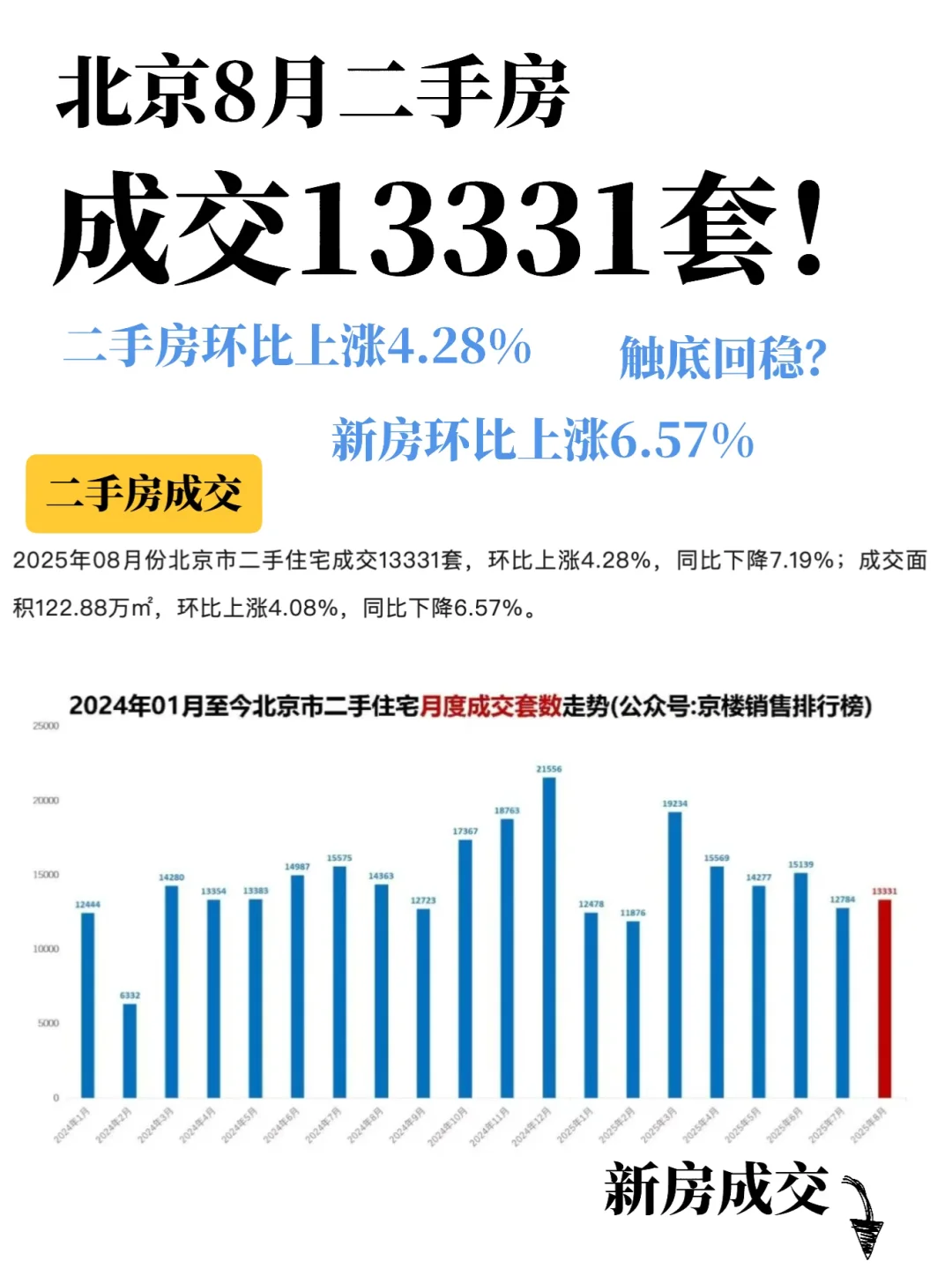北京楼市究竟“继续下跌”还是“适时反弹”