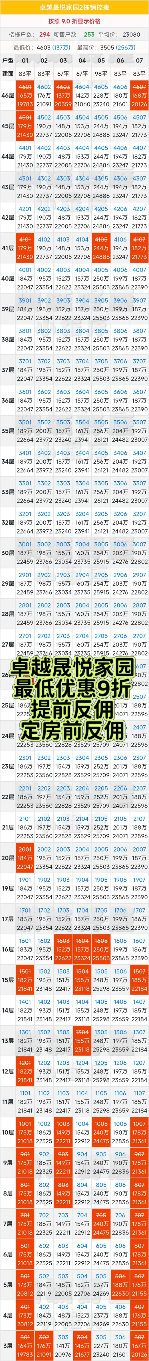 卓越晟悦家园最低优惠9折➕提前反佣！