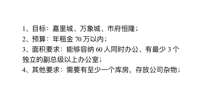 求租沈阳办公楼！！