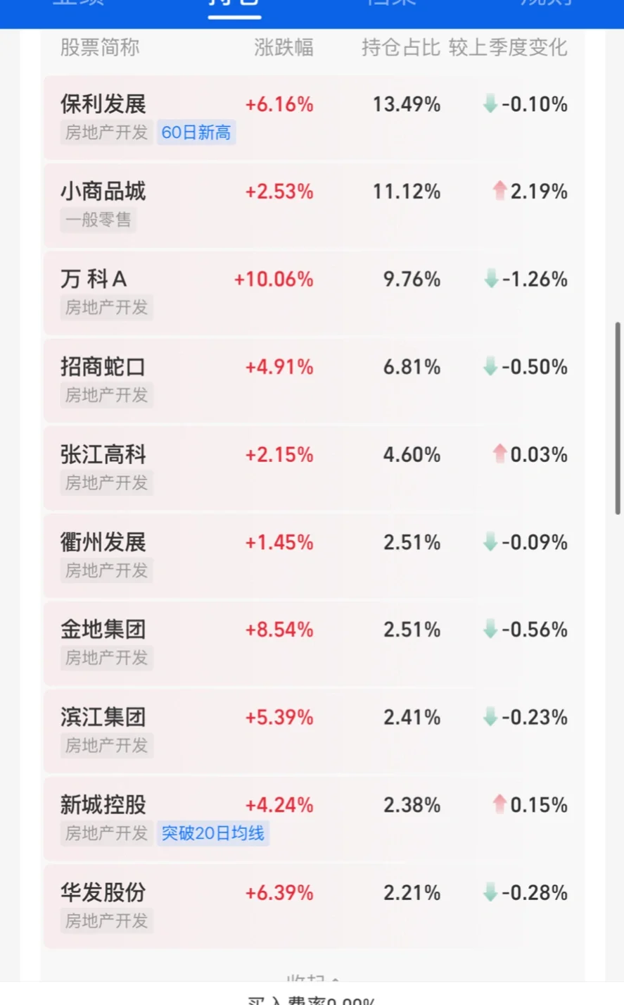 果然地产今天开盘大涨-