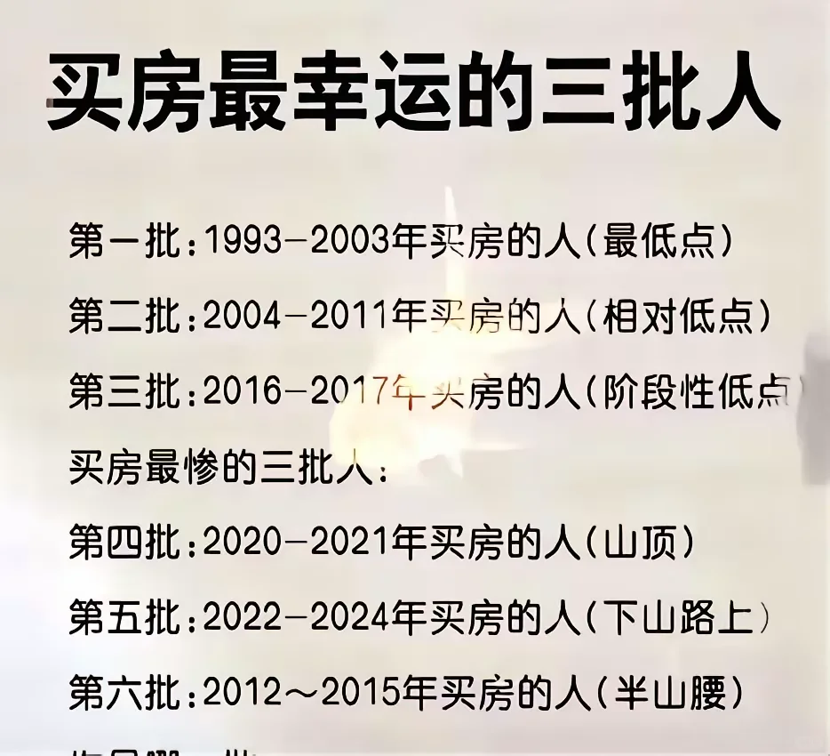买房：幸运者狂欢，失意者渡劫？