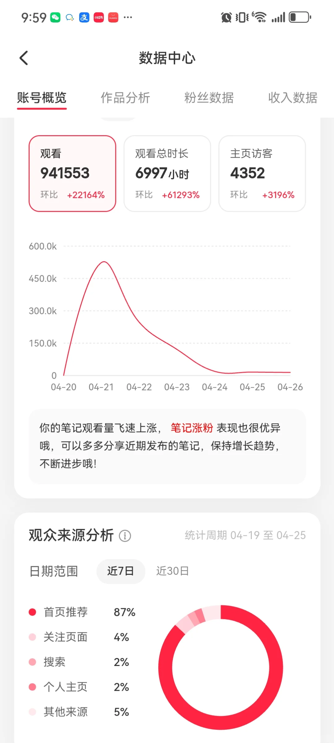 🔥🔥94万一夜之间 🔥爆了