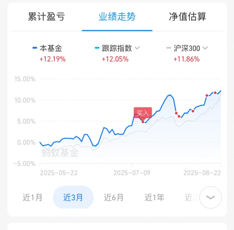 果然地产今天开盘大涨-