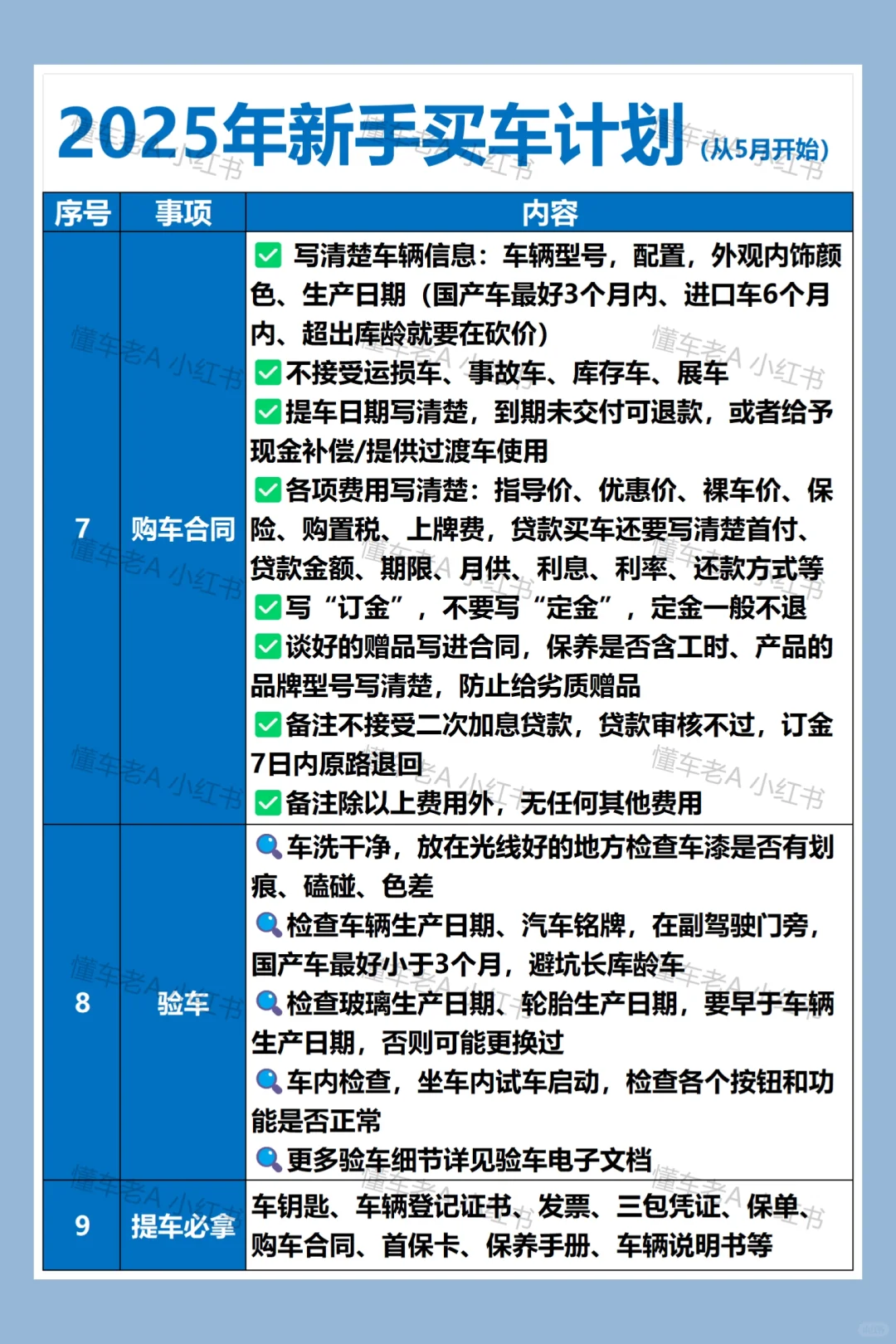 刚提车回来，男友买车的逻辑太清晰了！