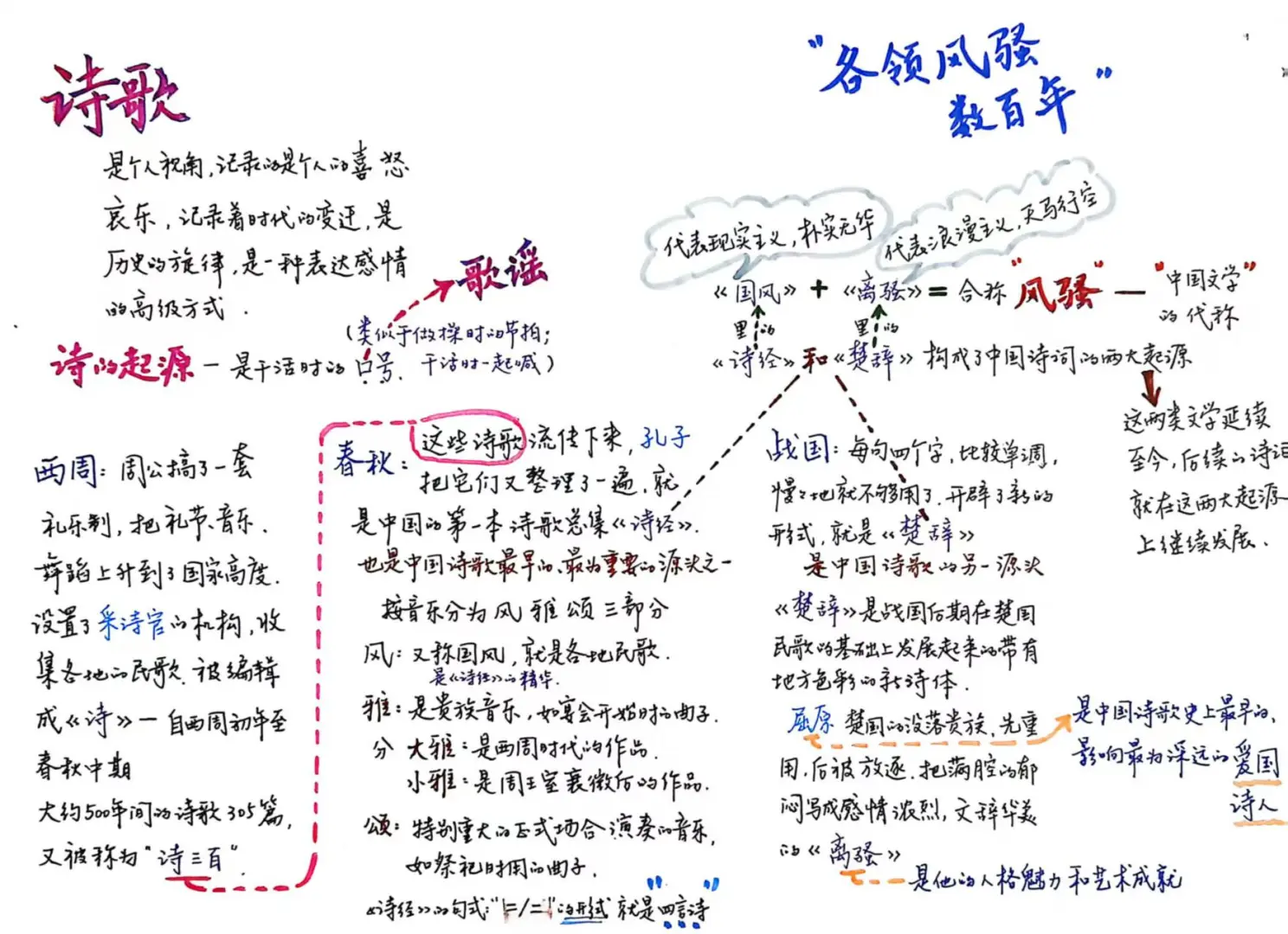 各领风骚数百年