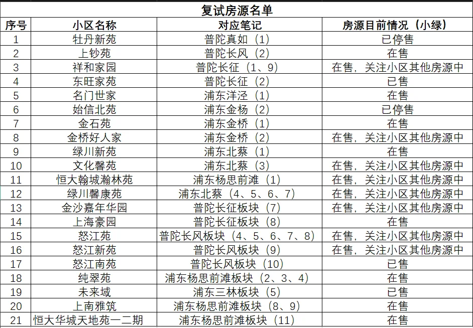 90后看房日记-浦东杨思前滩板块（11）