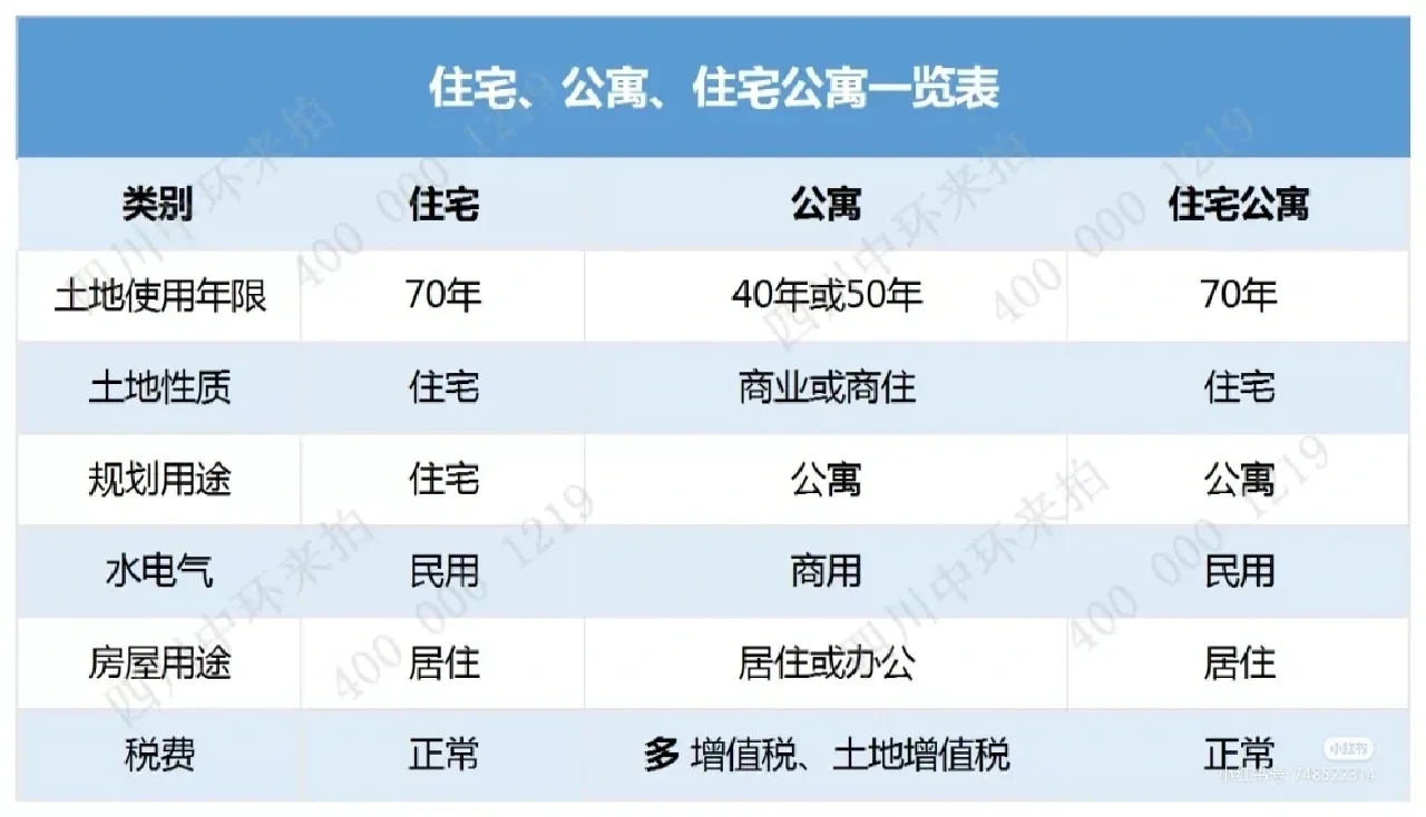知识点•小户型住宅和公寓