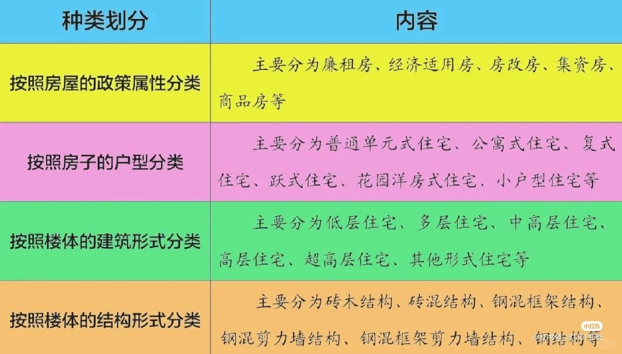 知识点•小户型住宅和公寓