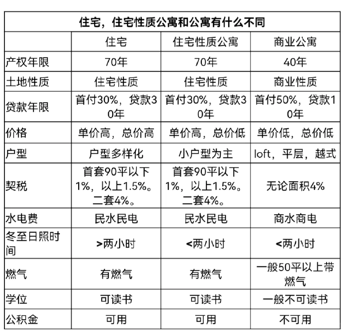 知识点•小户型住宅和公寓
