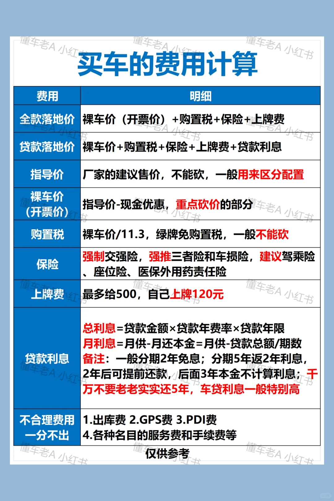 刚提车回来，男友买车的逻辑太清晰了！