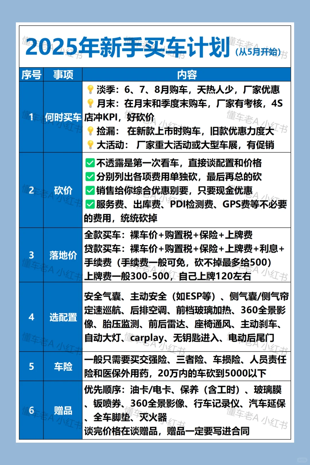刚提车回来，男友买车的逻辑太清晰了！