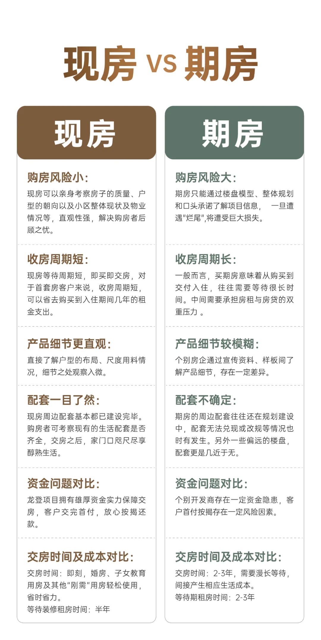 买期房还是买现房？哪个好？
