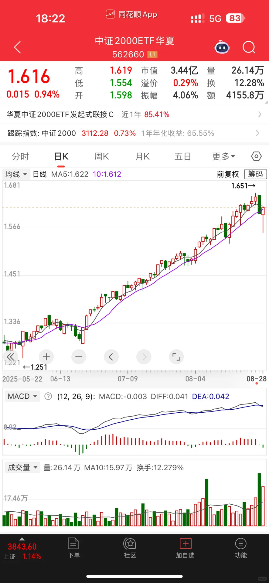 大分歧是好事，反而让很多板块跌出了机会